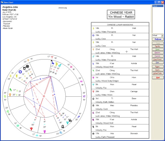 solar-fire_chinese_charts