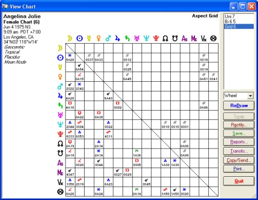 solar_fire_aspect_grid