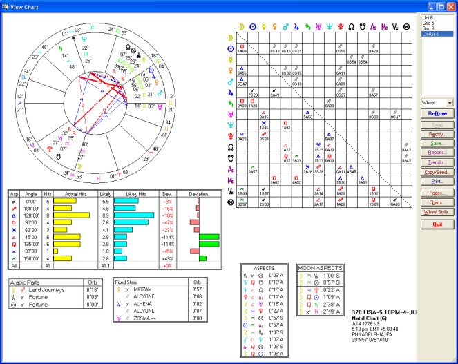 solar_fire_aspect_page