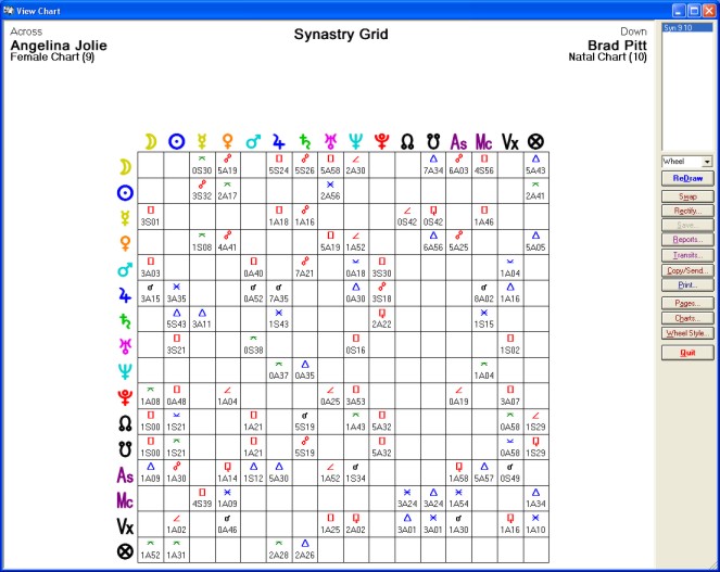 synastry_grid