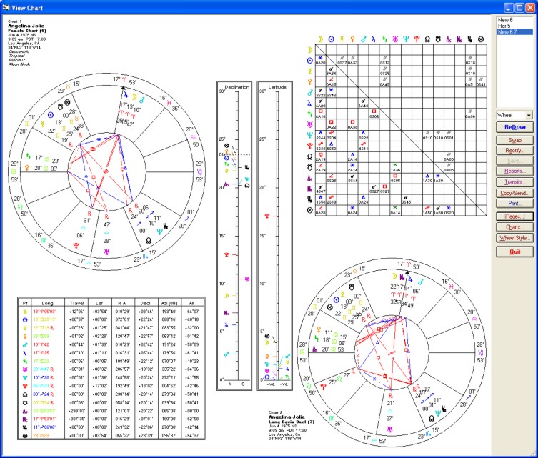 solar_fire_declination_features