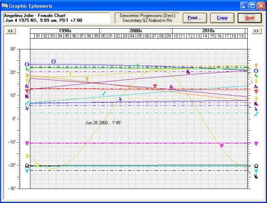 solar_fire_graphic_ephemeris