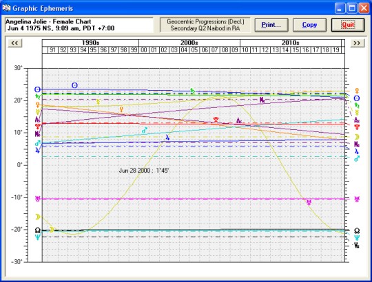 graphic_ephemerides