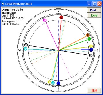 Relocation Astrology Free Chart