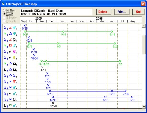 time_map