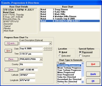 transits_progressions_directions